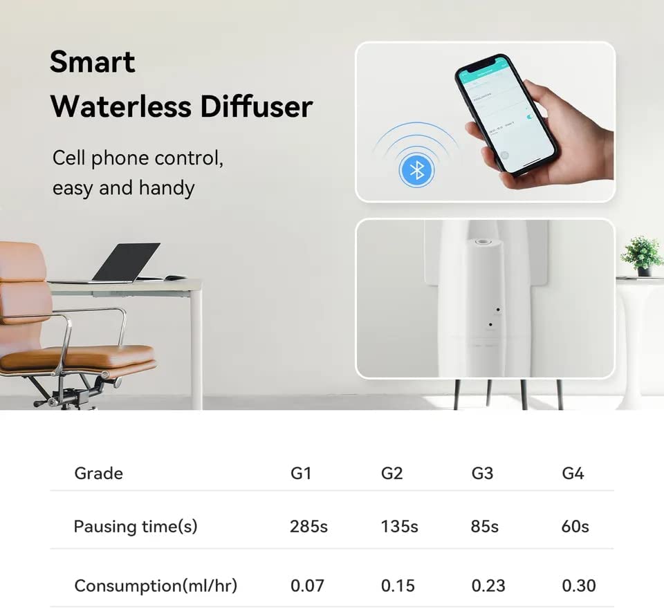 KING OF SCENTS BT Bluetooth Aroma Essential Oil Diffuser Fragrance Diffuser, Cold-Air Diffusion Scent Machine - Silver (Pack of 3)