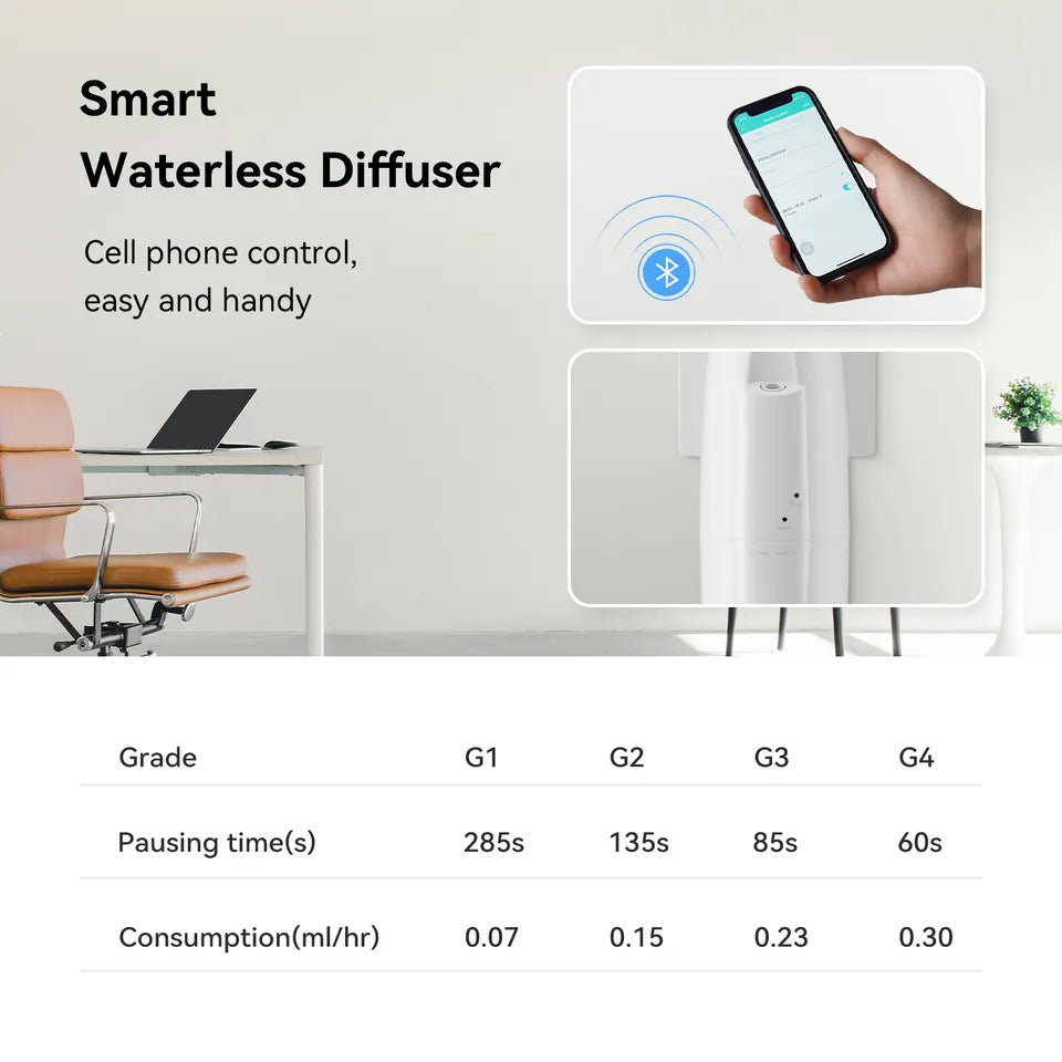 King of scents Aroma Diffuser - Up to 500 Sq. FT Coverage - Nanotechnology Plug in Oil Diffuser for Essential Oils -for Home and Office - Wall Silent & Waterless Oil Diffuser (White+ black )