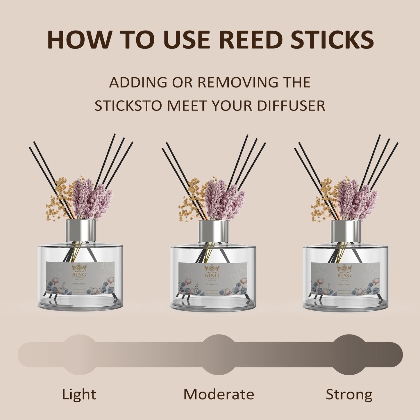 KING OF SCENTS Reed Diffuser (120ml) Pure Cotton Reed Diffuser Set,Reed Diffuser & Oil Diffuser Sticks with Flower, Aromatherapy, Home & Kitchen Décor,Fragrance and Gifts